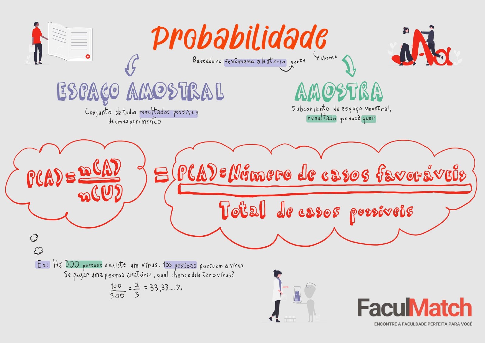 Mapa Mental sobre Probabilidade