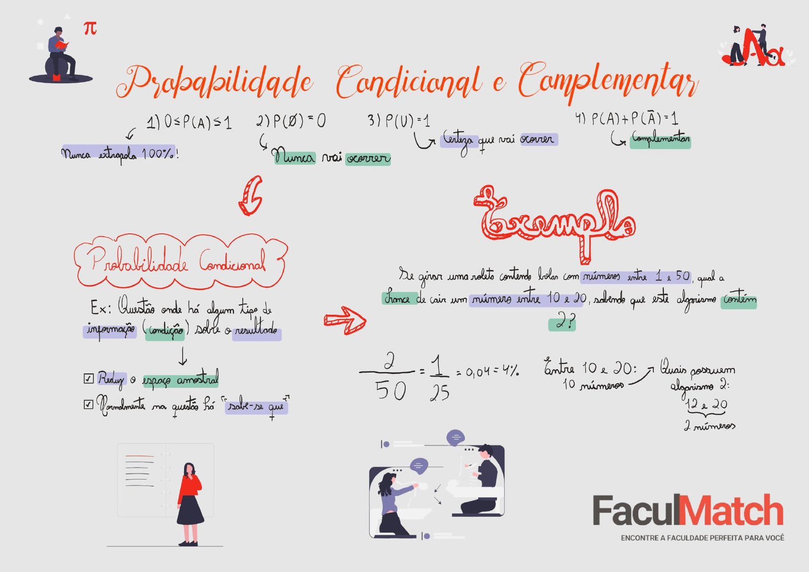 Mapa Mental sobre Probabilidade Condicional e Complementar