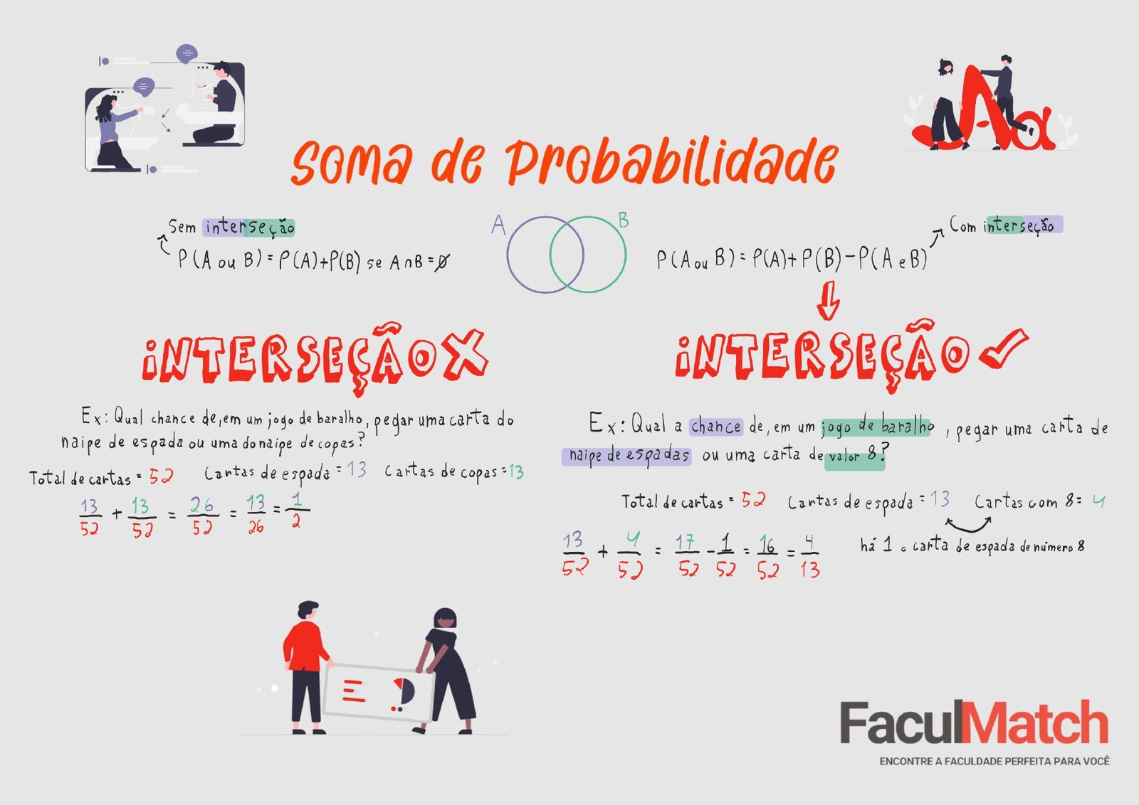 Mapa Mental sobre Soma de Probabilidade