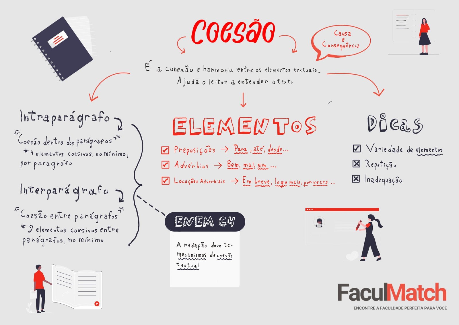 Mapa Mental sobre Coesão Textual