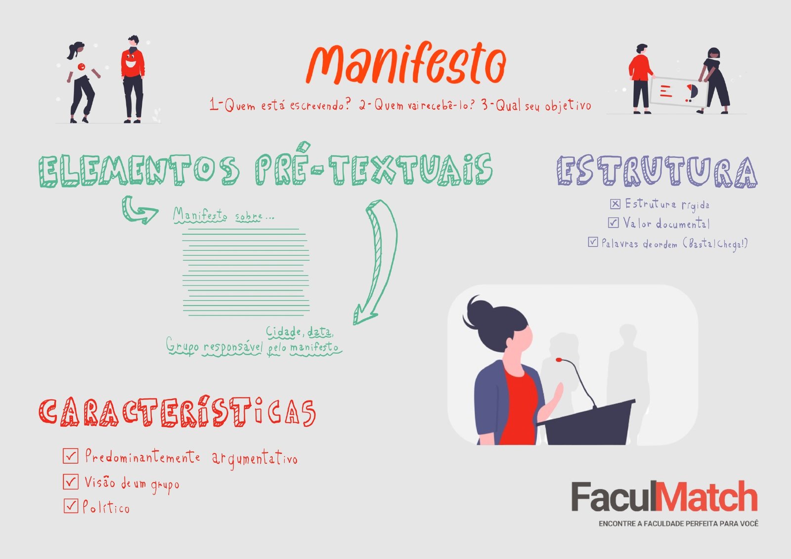 Mapa Mental sobre Manifesto